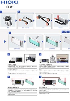 鋰電池的生產和檢查