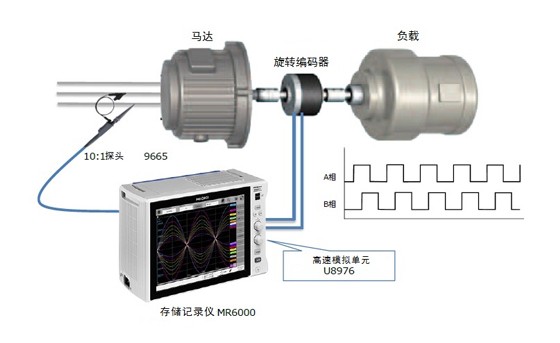 馬達(dá)脈沖輸出的確認(rèn)