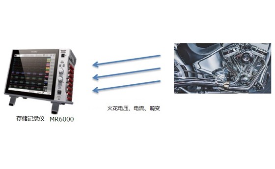 摩托車發(fā)動機(jī)測試