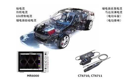 ECU、電氣系統(tǒng)的電流測量