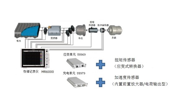 使用存儲(chǔ)記錄儀MR6000測(cè)量馬達(dá)扭矩和振動(dòng)