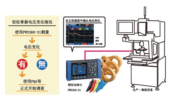 利用鉗形功率計(jì)調(diào)查電源電壓變化和諧波情況