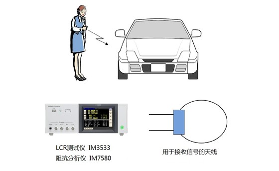 智能鎖·防盜碼的天線阻抗測(cè)量