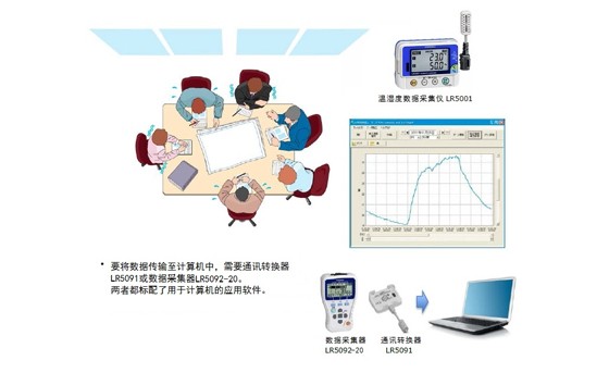 空調(diào)設(shè)備運(yùn)作狀況的改善