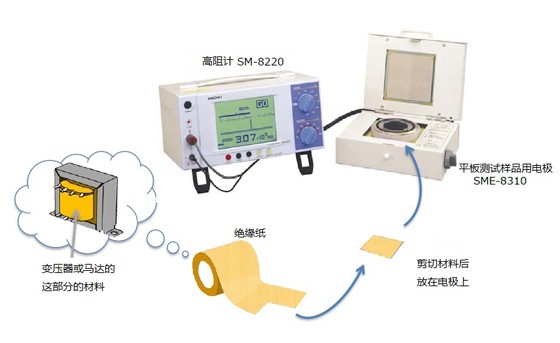 絕緣紙的絕緣性能評(píng)估