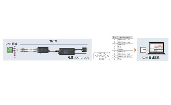 非接觸式CAN傳感器SP7001 / SP7002可連接的代表產(chǎn)品