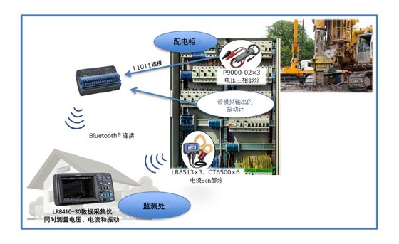 配電柜故障檢查