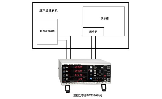 超聲波洗衣機(jī)的輸出功率的測量