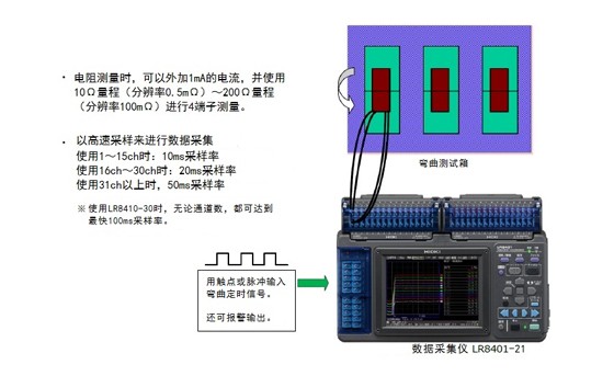 軟性基板和信號(hào)線纜的彎曲試驗(yàn)