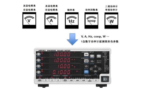 用一個數(shù)字功率計替換當前的模擬便攜式儀器