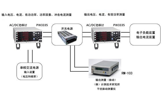 開關(guān)電源的評估