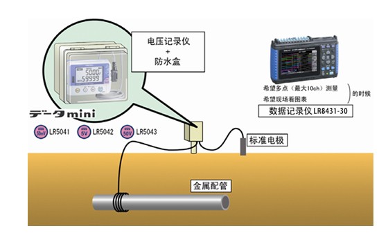 用于電氣防腐方式選擇的對(duì)地電位測(cè)量