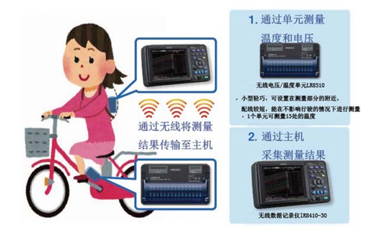 行駛中的電動自行車的馬達(dá)和電池的溫度、電壓測量