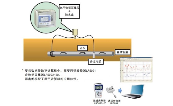 電氣防腐（動(dòng)電陽(yáng)極方式）的電位測(cè)量