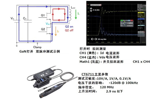 高速開關(guān)設(shè)備的響應(yīng)性能評估