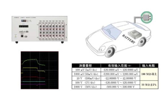 關(guān)注泄漏電流的車載電池的電壓測試