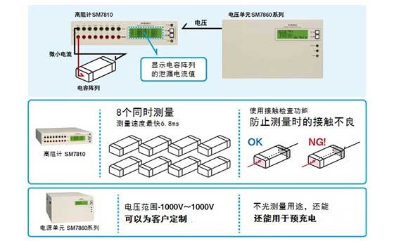 電容陣列的高速泄漏電流測(cè)試