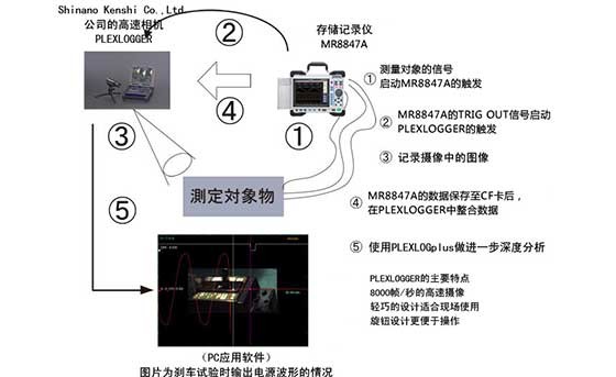 使用高速相機捕捉波壞試驗、分析設(shè)備問題