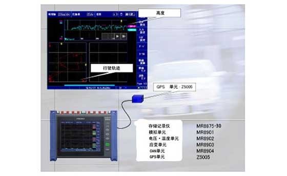 同步并記錄汽車的行駛信息和傳感器·CAN數(shù)據(jù)