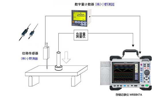 建筑材料、工業(yè)材料的強度試驗