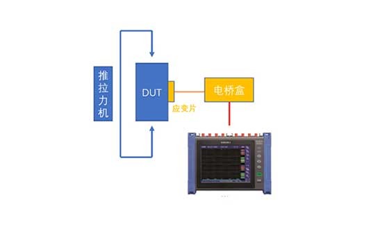 汽車緊固件應(yīng)變測試