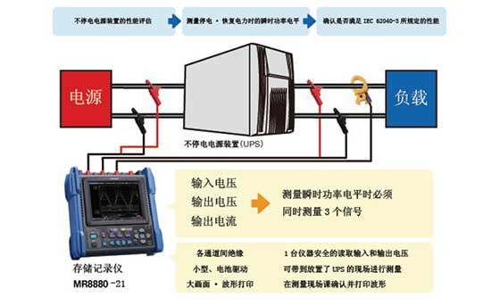 不停電電源裝置的停電和電力恢復(fù)的評估