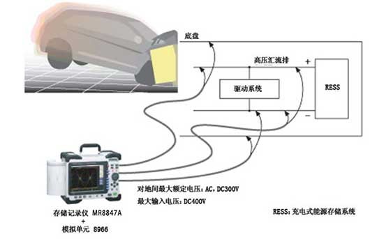 EV沖撞試驗時的觸電保護性能測試