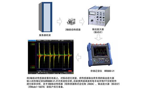 服務(wù)器設(shè)置場所的振動測量