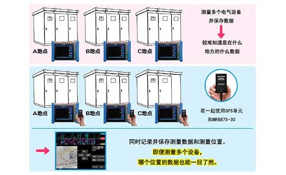 運用GPS技術(shù)的電氣設(shè)備的現(xiàn)場維保