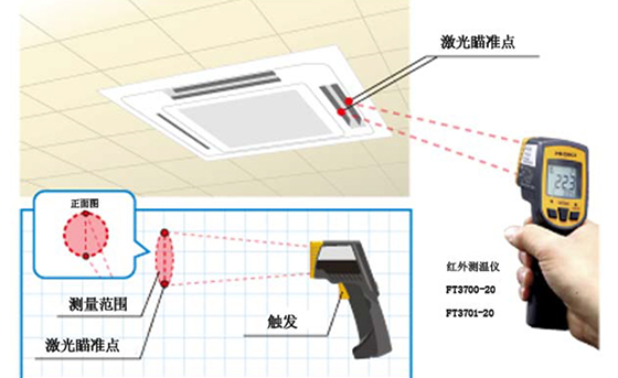 空調(diào)出風(fēng)口的溫度測量