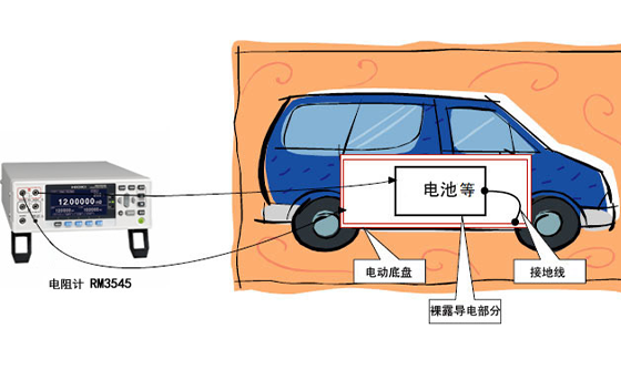 電動汽車和油電混合動力車的間接接觸保護測試