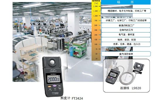 工廠照度測量