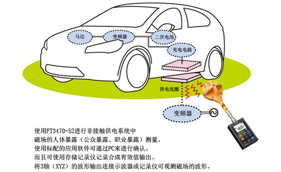 非接觸供電系統(tǒng)的開(kāi)發(fā)和評(píng)估時(shí)的磁場(chǎng)測(cè)量