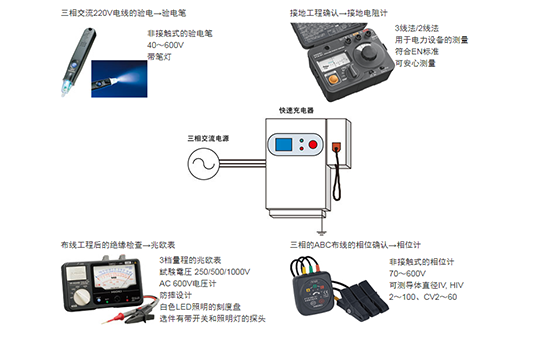 電動(dòng)汽車（EV）用的快速充電器的安裝工程