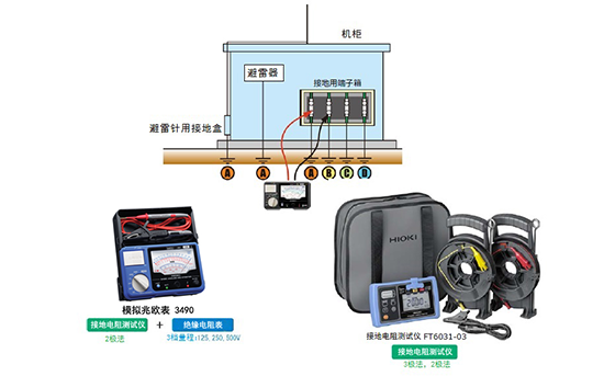 高壓供電設備的保養(yǎng)