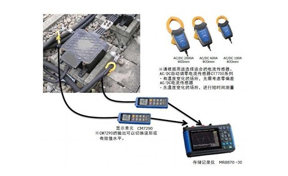 測量并記錄鐵路的返回電流