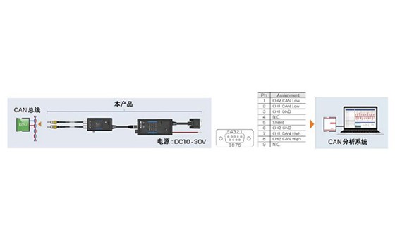 非接觸式CAN傳感器SP7001  SP7002可連接的代表產(chǎn)品