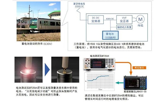 電池驅(qū)動(dòng)的列車電池的內(nèi)部電阻測量