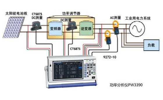 功率調(diào)節(jié)裝置的測量(對太陽能發(fā)電系統(tǒng)的評價)