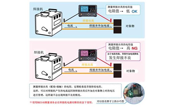 焊接工程中（配線(xiàn)+接觸）的電阻測(cè)量