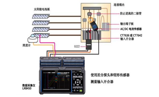 調(diào)查·確認(rèn)故障線路