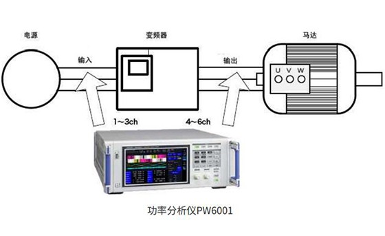 測量變頻器輸入輸出的效率