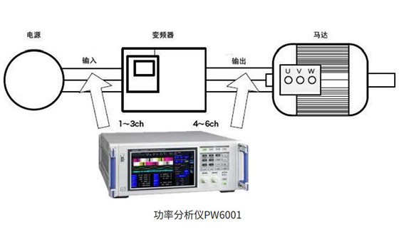 測量變頻器輸入輸出的效率