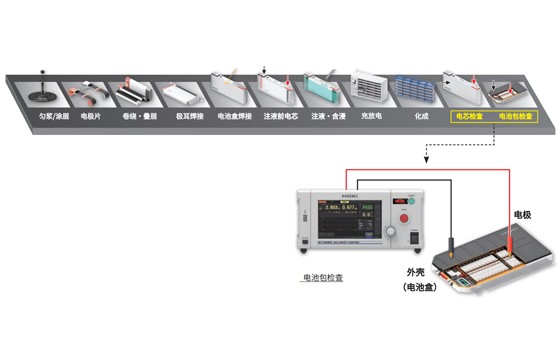 鋰電池的安全性檢測：直流耐壓測試