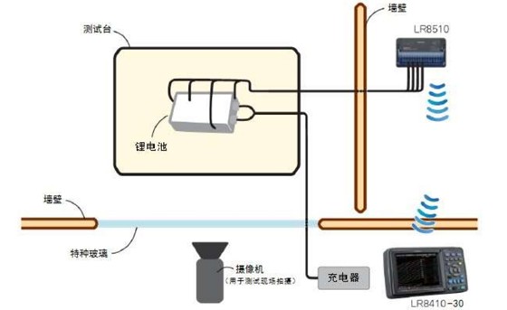 實(shí)時(shí)檢測電池的安全性