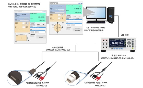 測量導電材料的體積電阻率