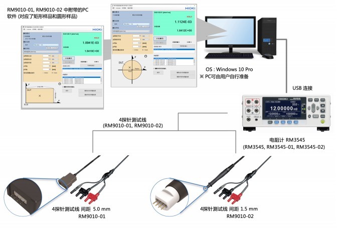 測量導(dǎo)電材料的體積電阻率