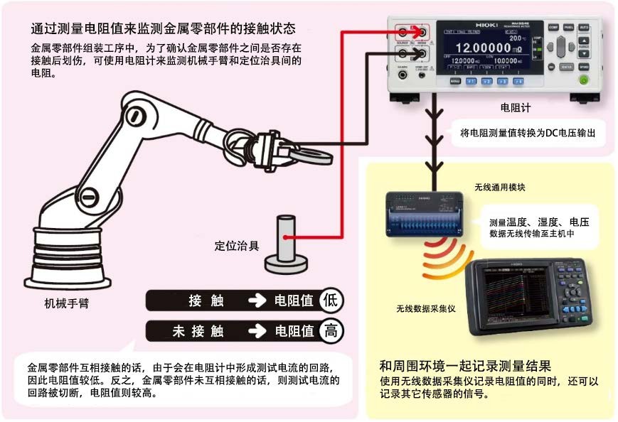 組裝金屬零部件工序中的接觸判斷