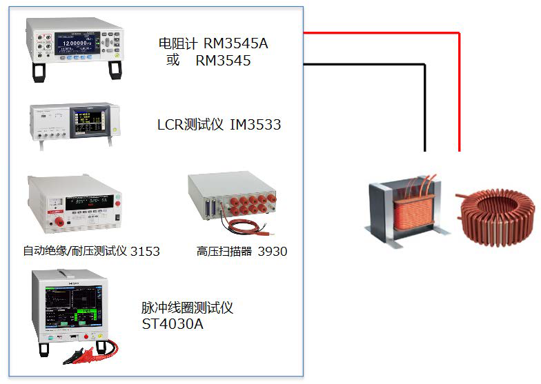 線圈·變壓器的綜合試驗K0053-2023C03.bmp