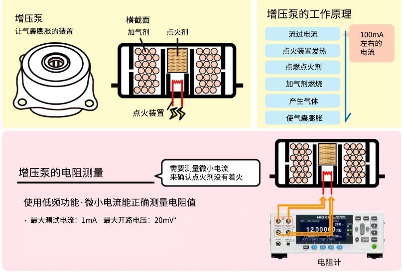 用于汽車(chē)氣囊的增壓泵的電阻值檢查